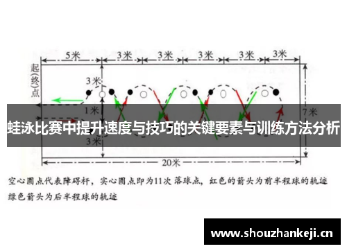 蛙泳比赛中提升速度与技巧的关键要素与训练方法分析